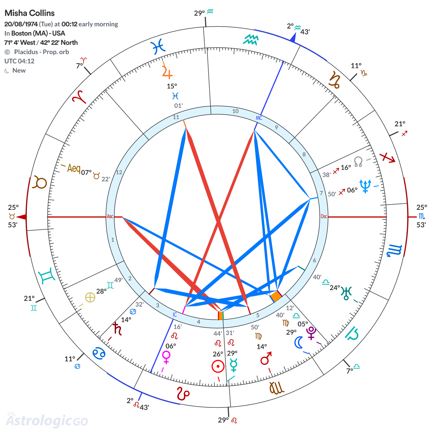 Mandala - Misha Collins