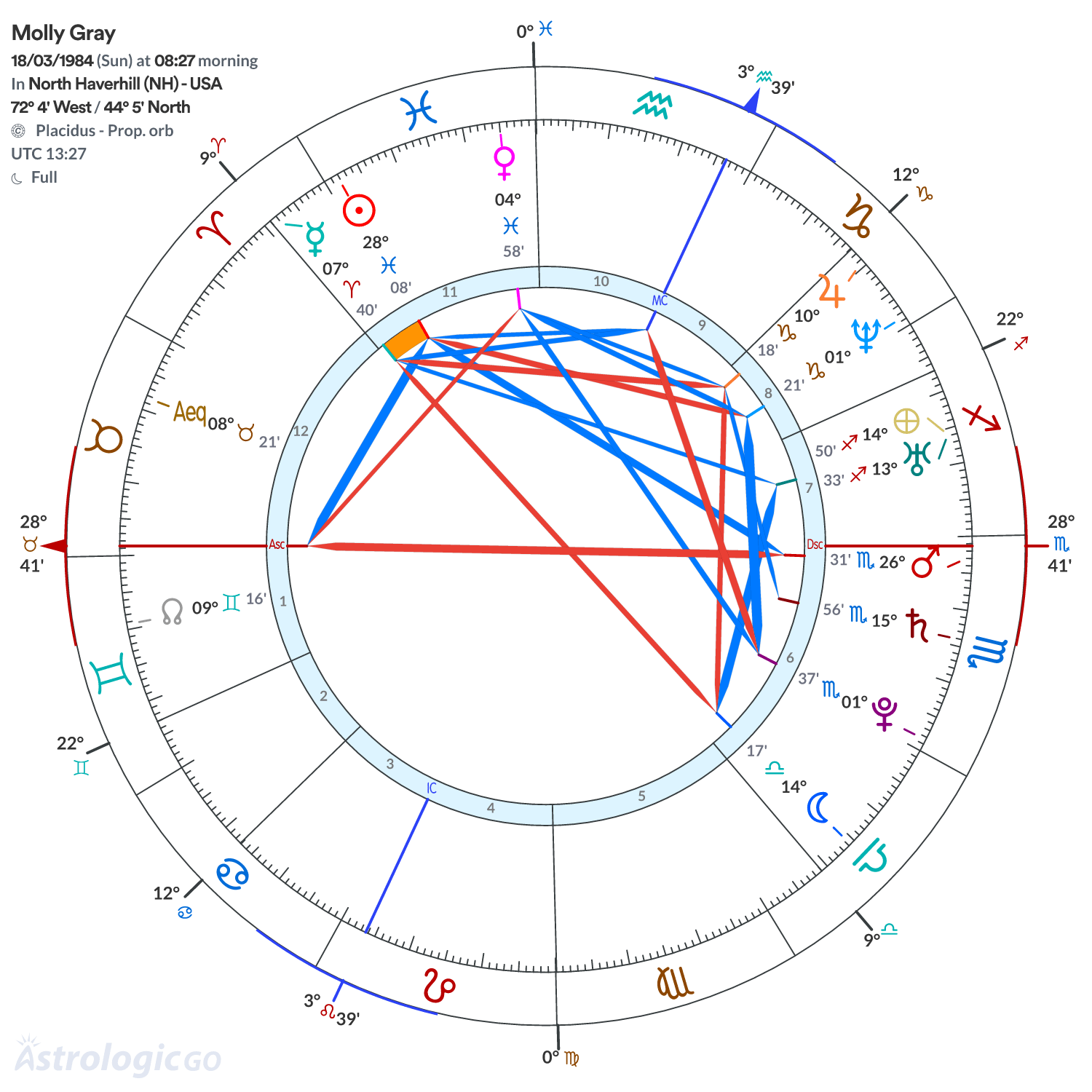 Mandala - Molly Gray