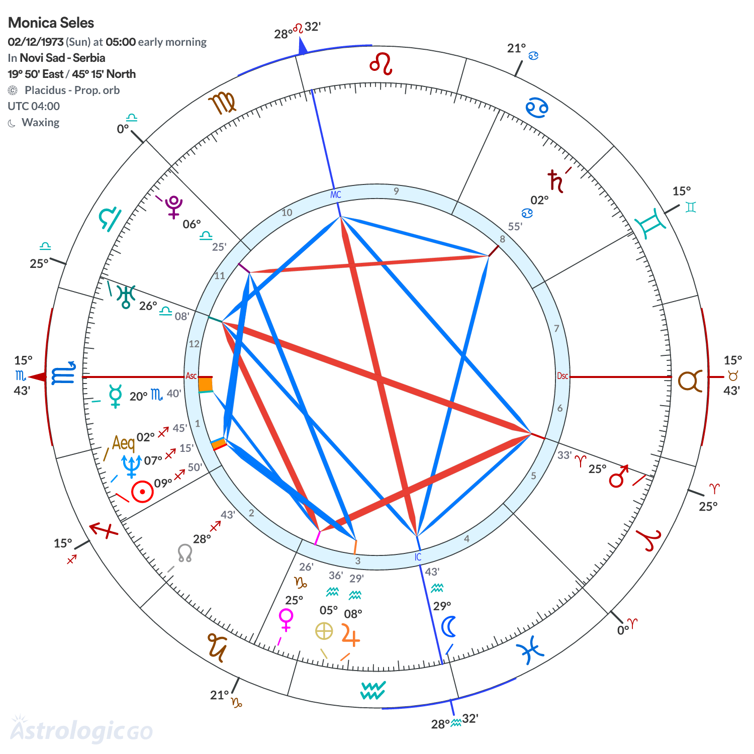 Mandala - Monica Seles