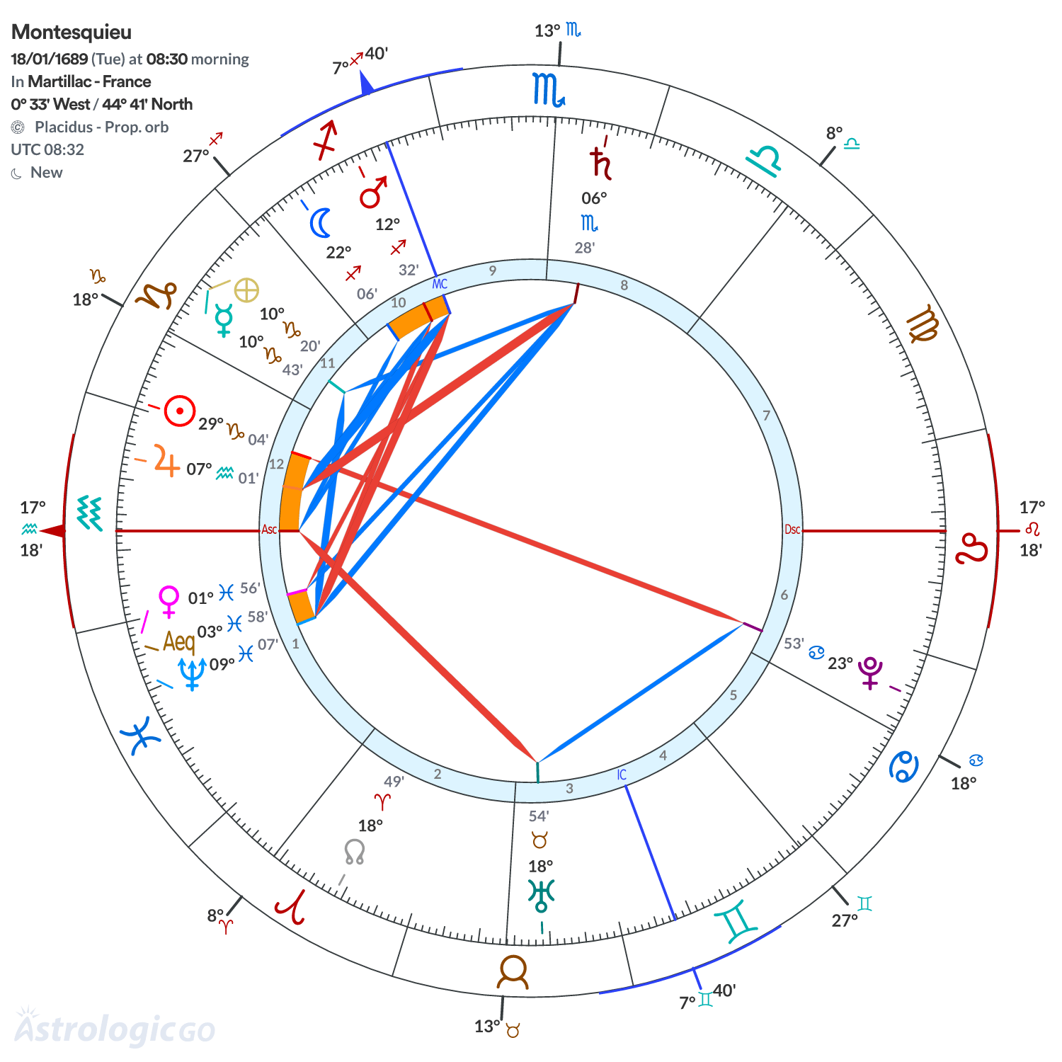 Mandala - Montesquieu