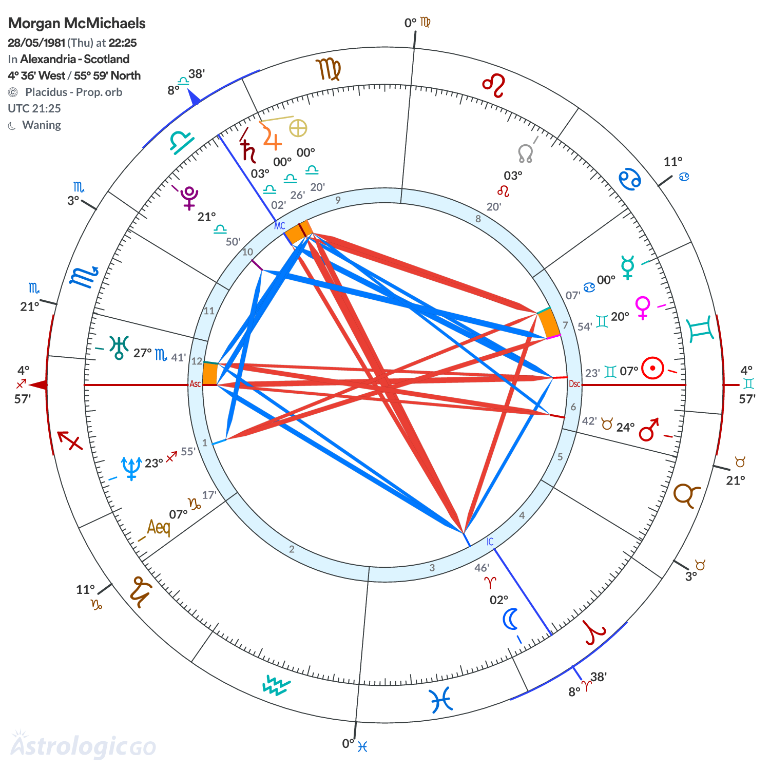 Mandala - Morgan McMichaels