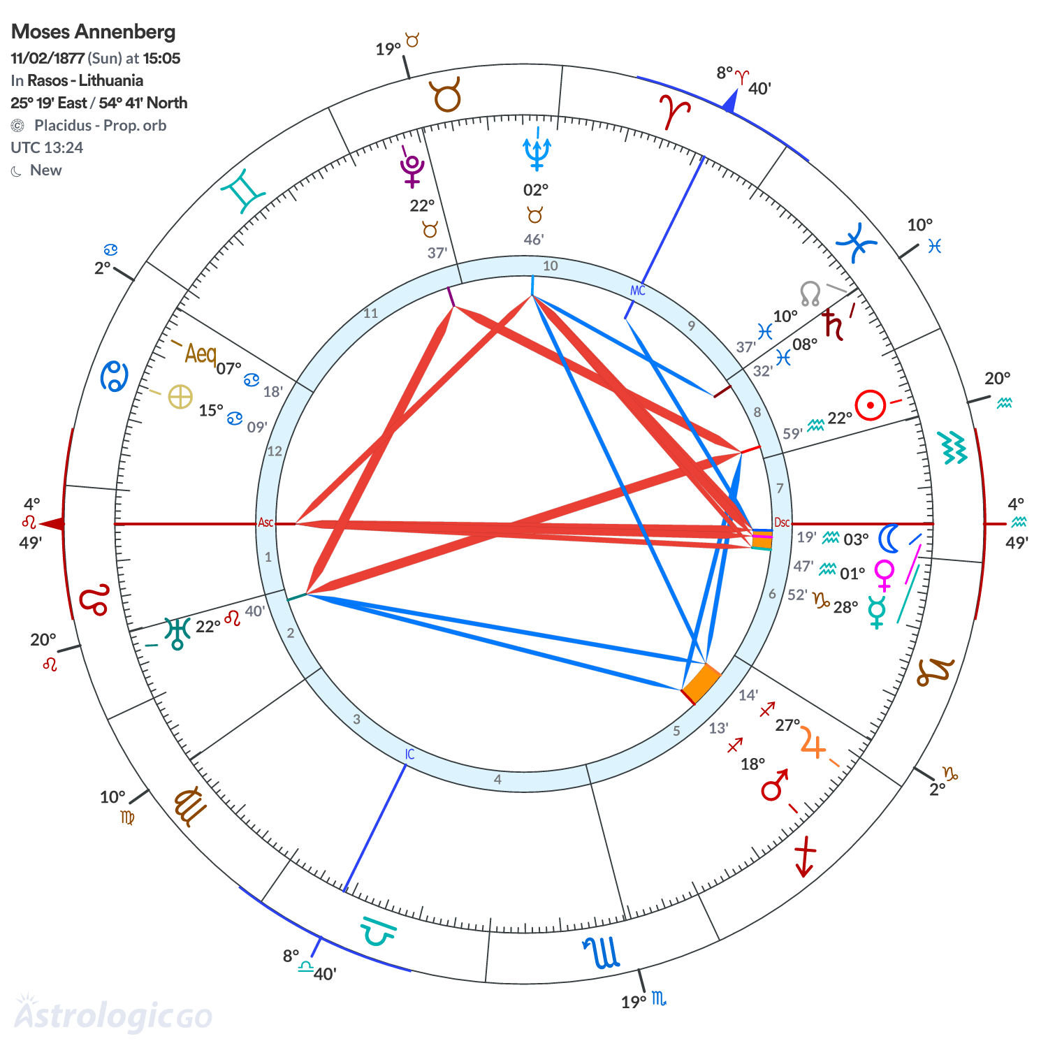 Mandala - Moses Annenberg