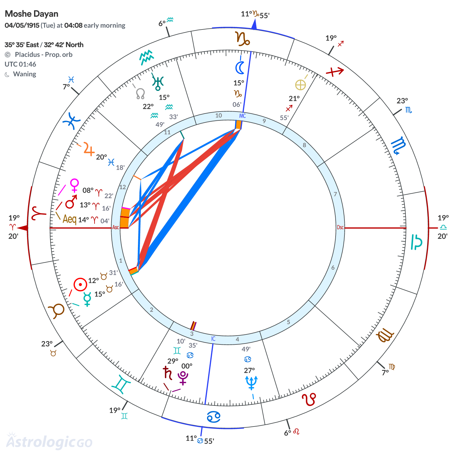 Mandala - Moshe Dayan