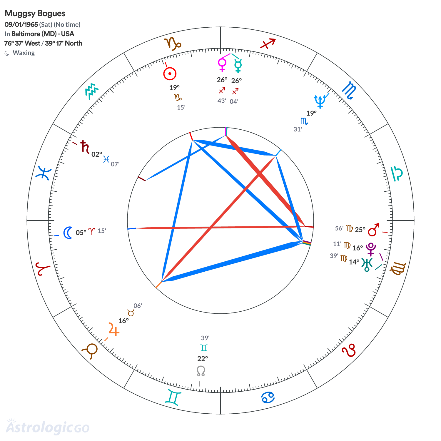 Mandala - Muggsy Bogues