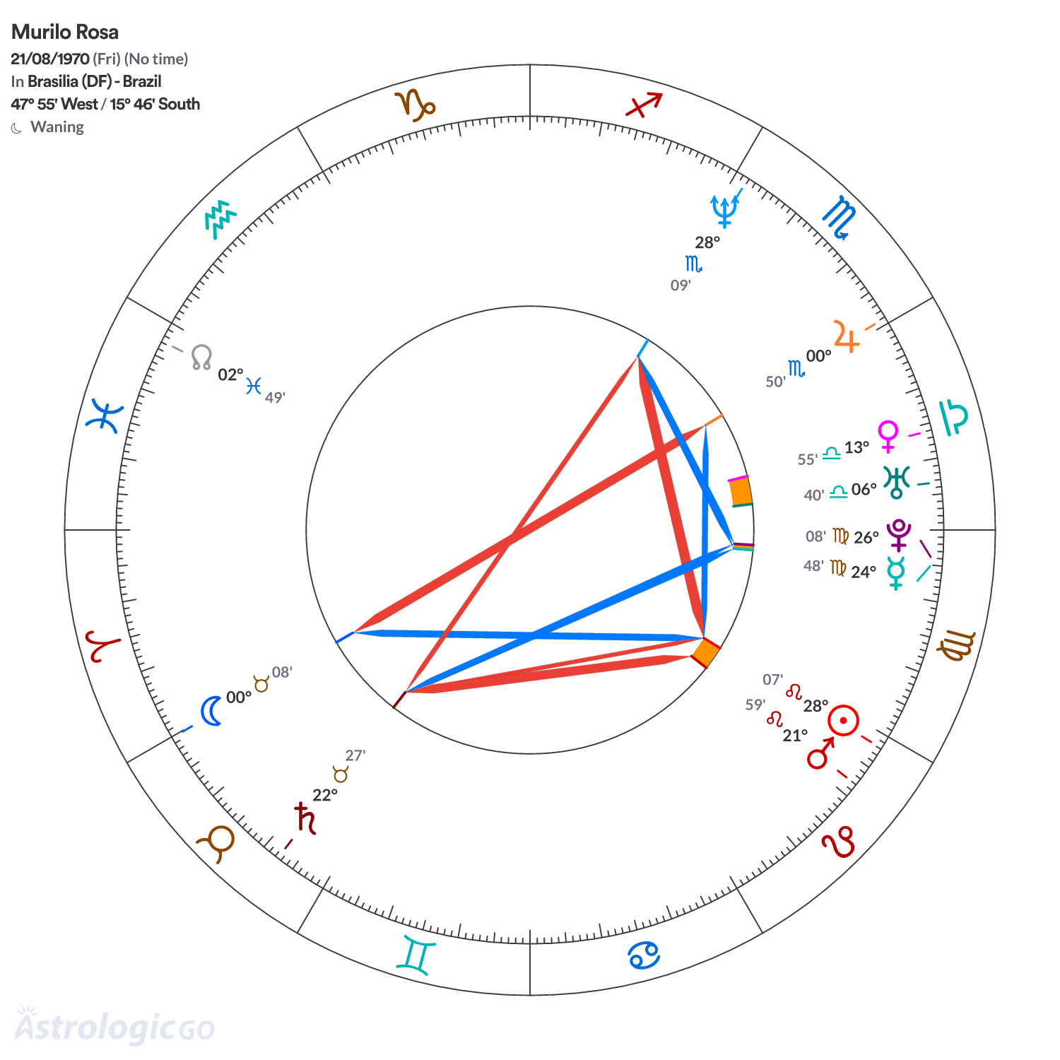 Mandala - Murilo Rosa