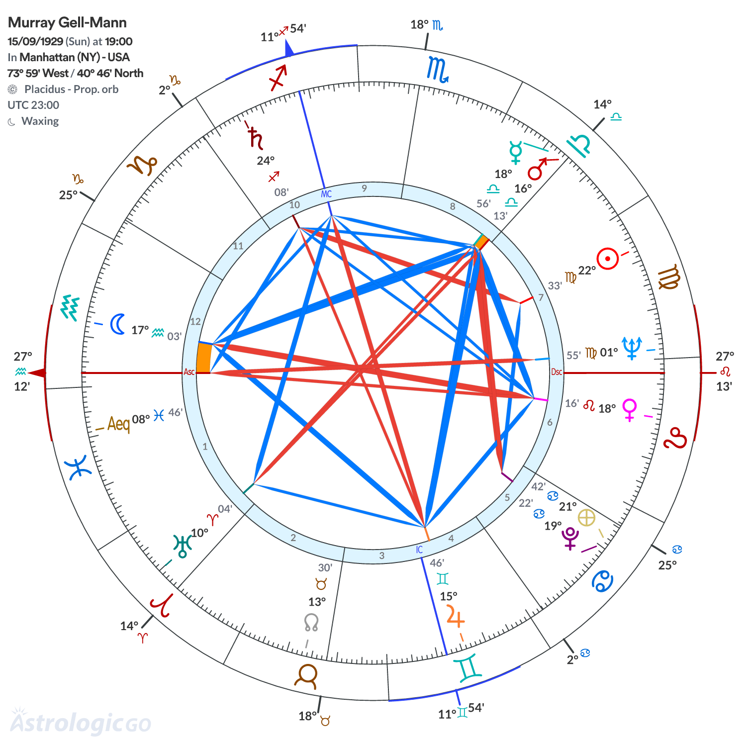 Mandala - Murray Gell-Mann