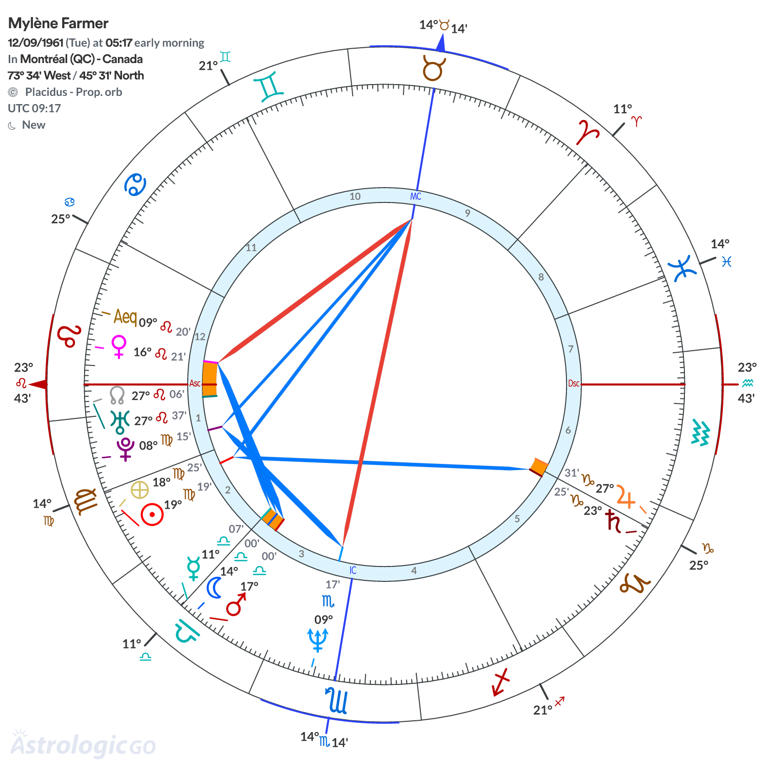 Mandala - Mylène Farmer