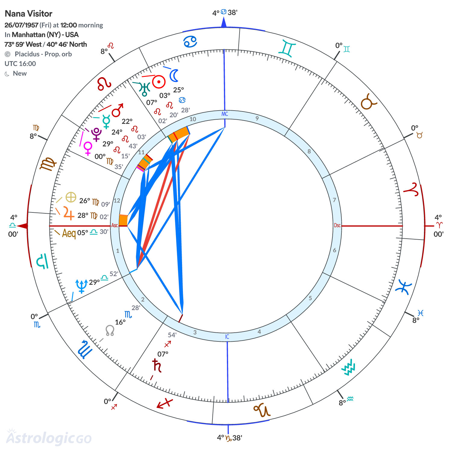 Mandala - Nana Visitor