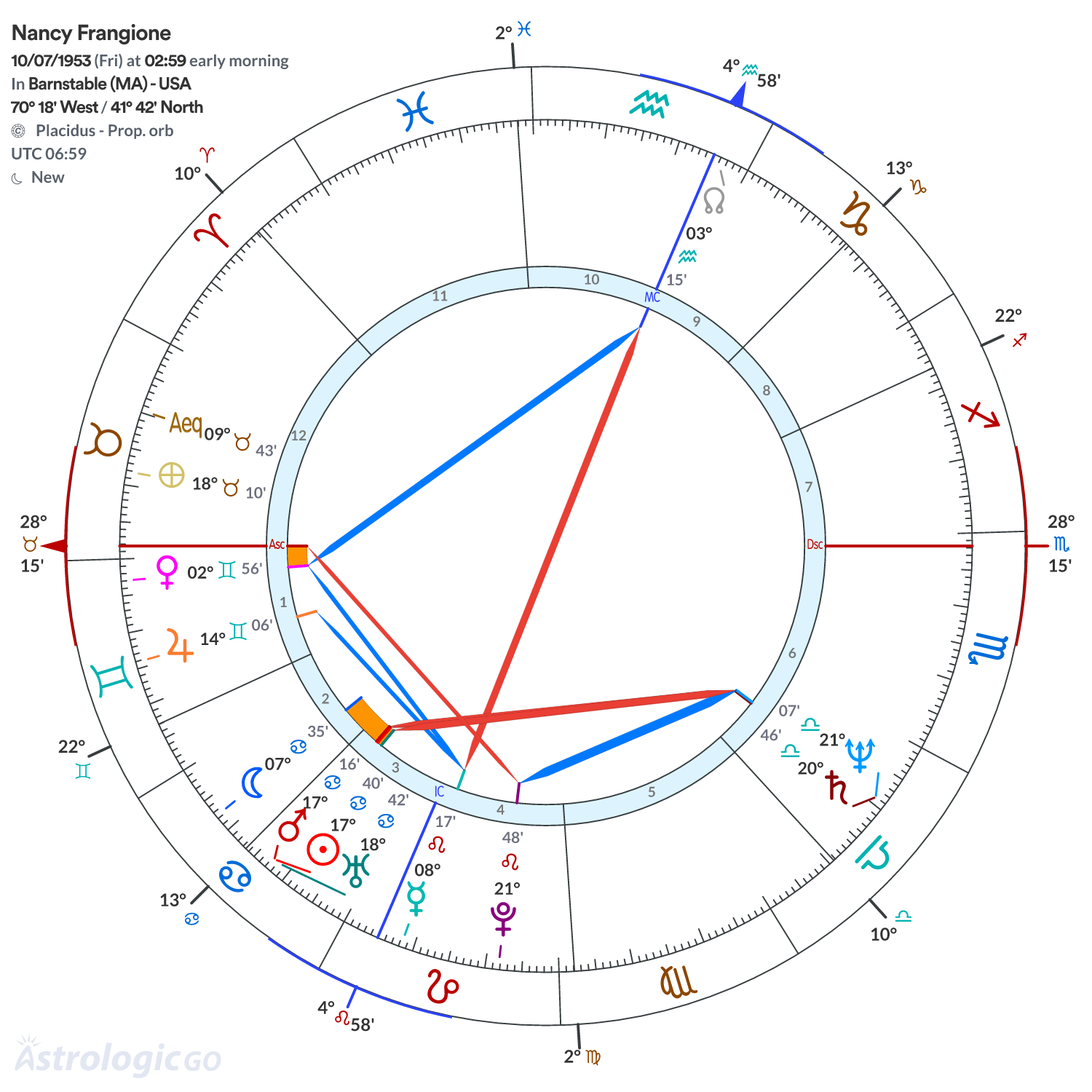 Mandala - Nancy Frangione