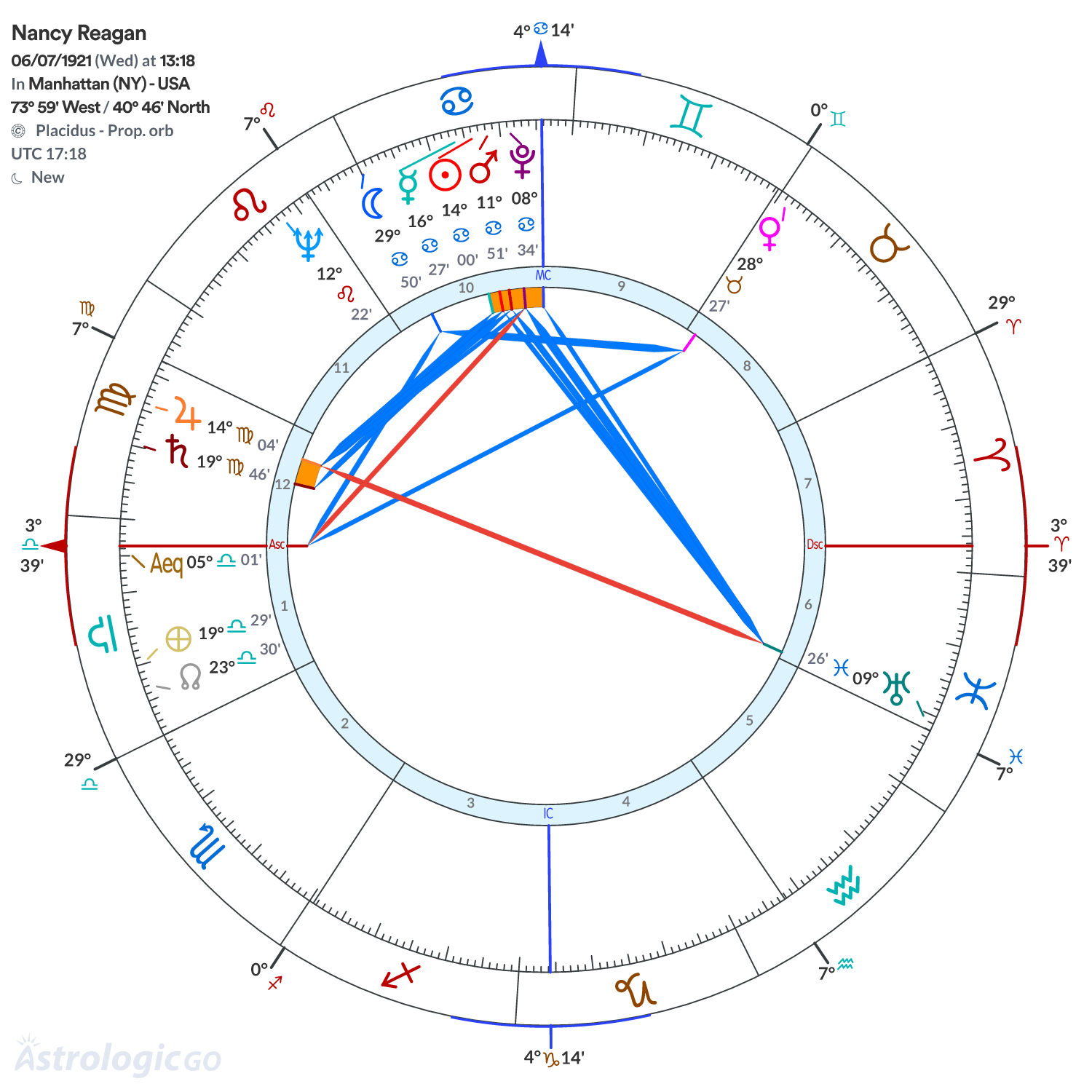 Mandala - Nancy Reagan