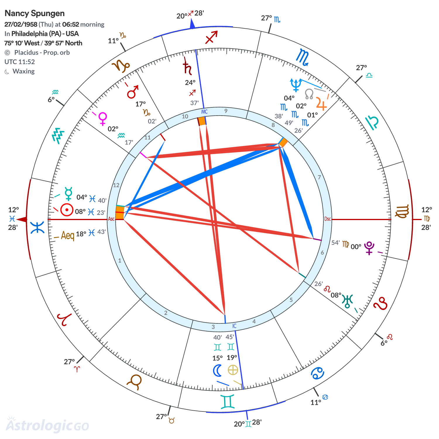 Mandala - Nancy Spungen