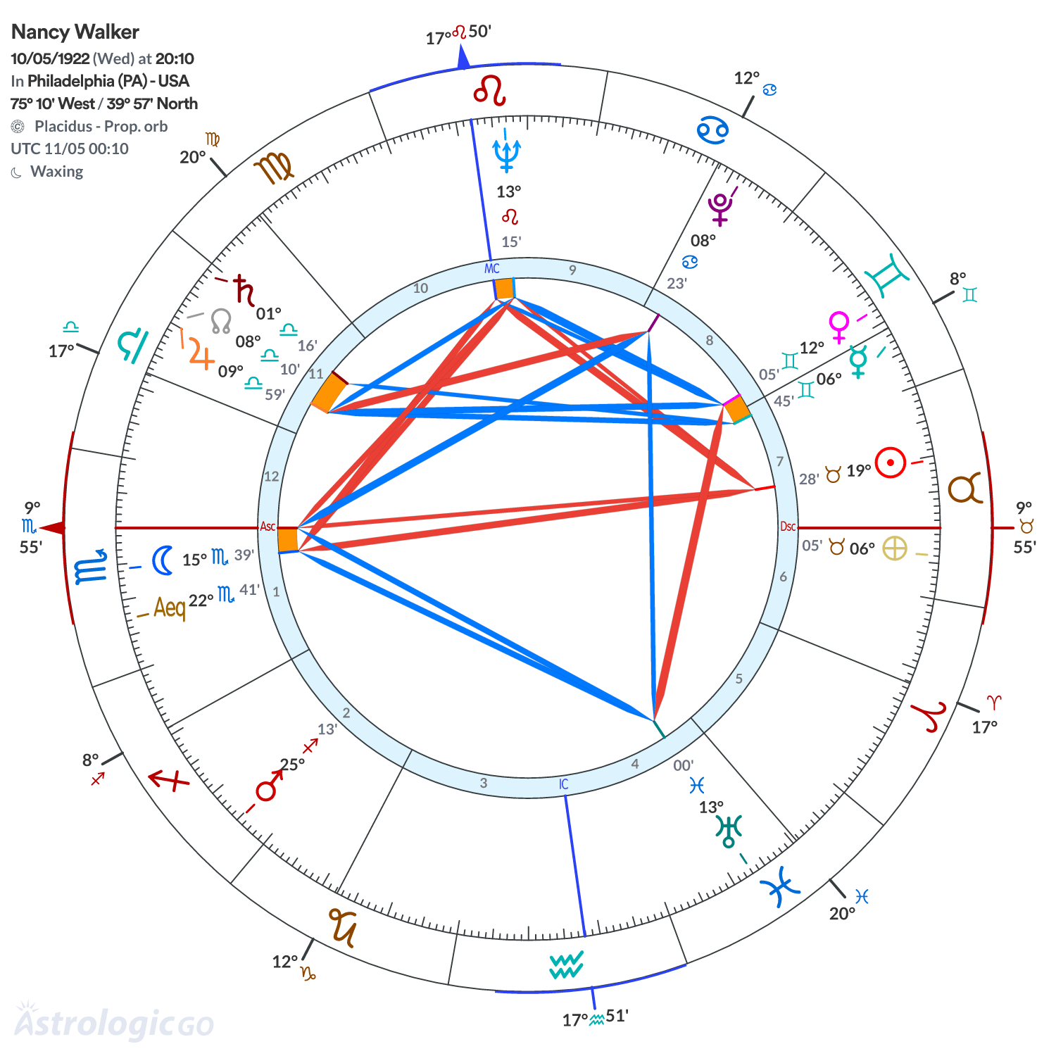 Mandala - Nancy Walker