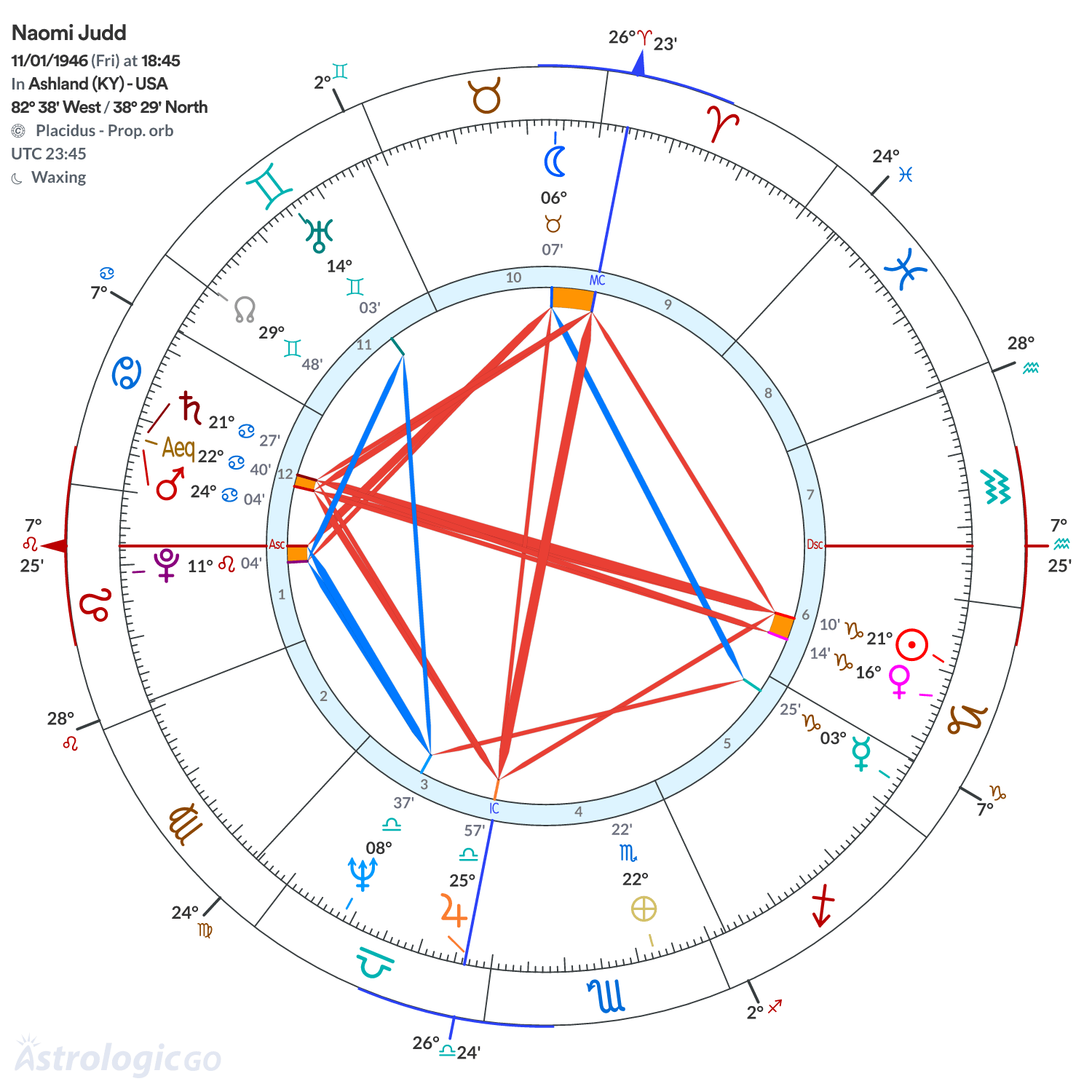 Mandala - Naomi Judd