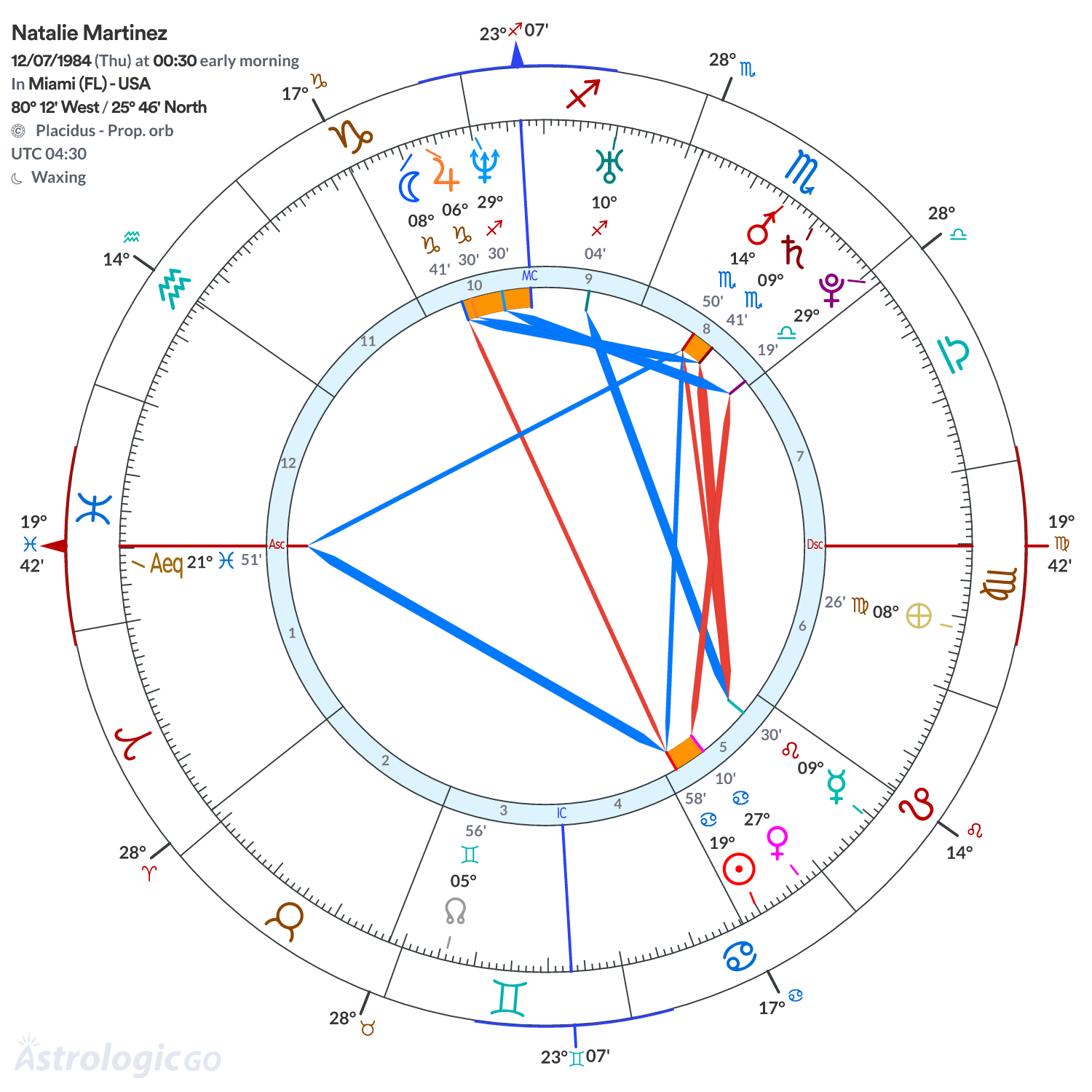 Mandala - Natalie Martinez