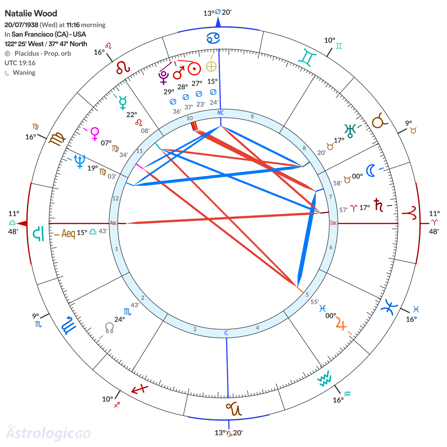 Mandala - Natalie Wood