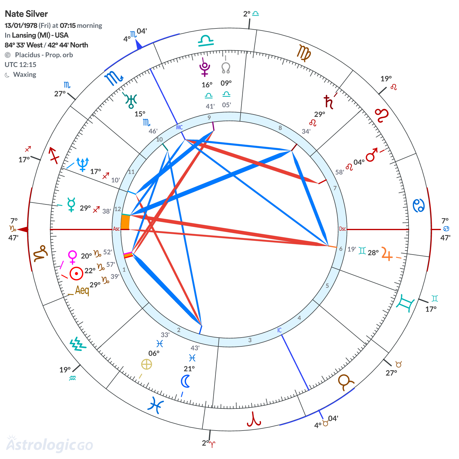 Mandala - Nate Silver
