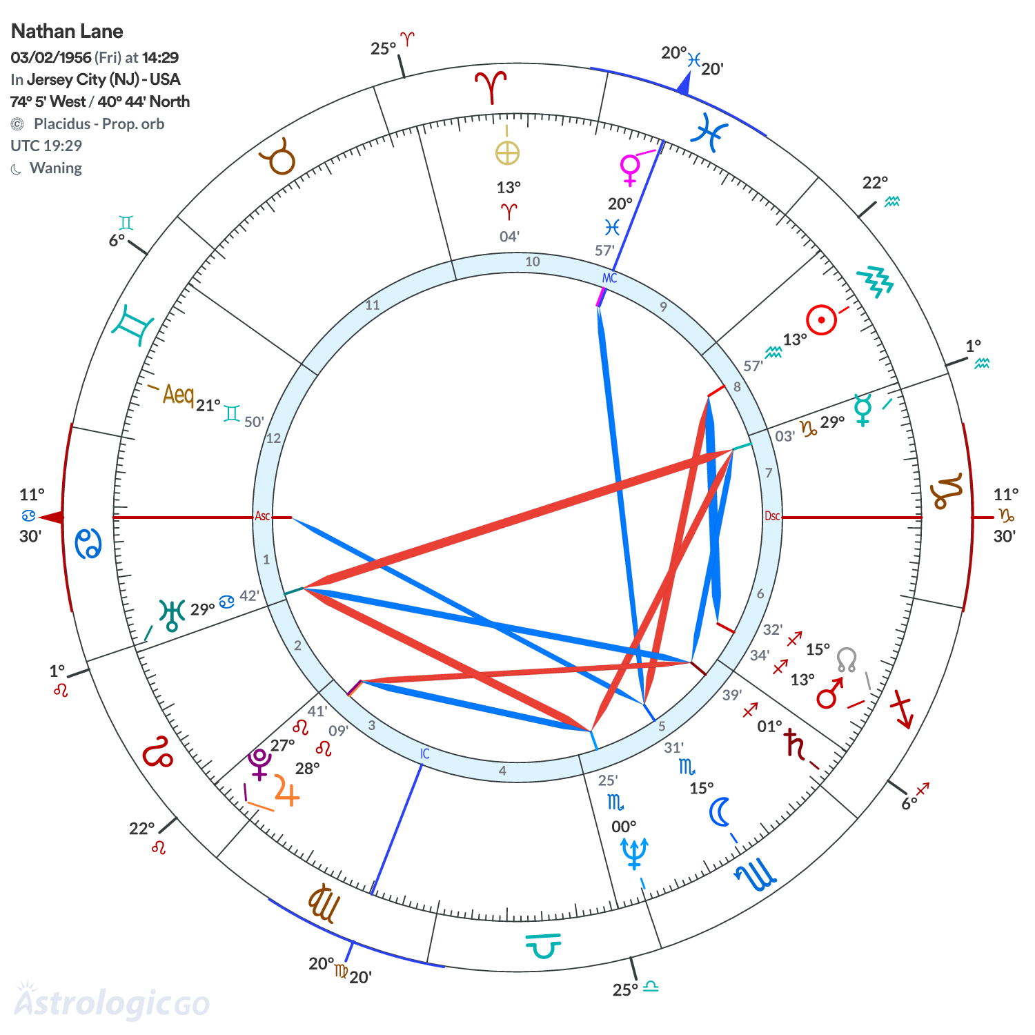 Mandala - Nathan Lane