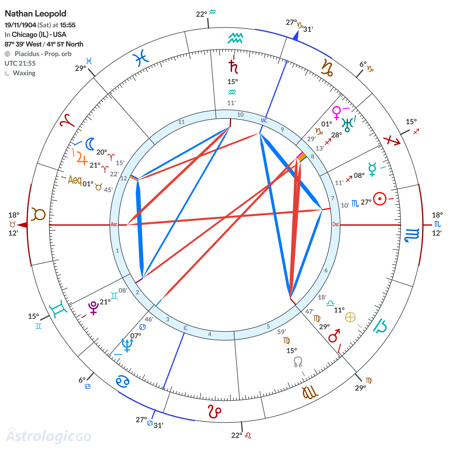 Mandala - Nathan Leopold