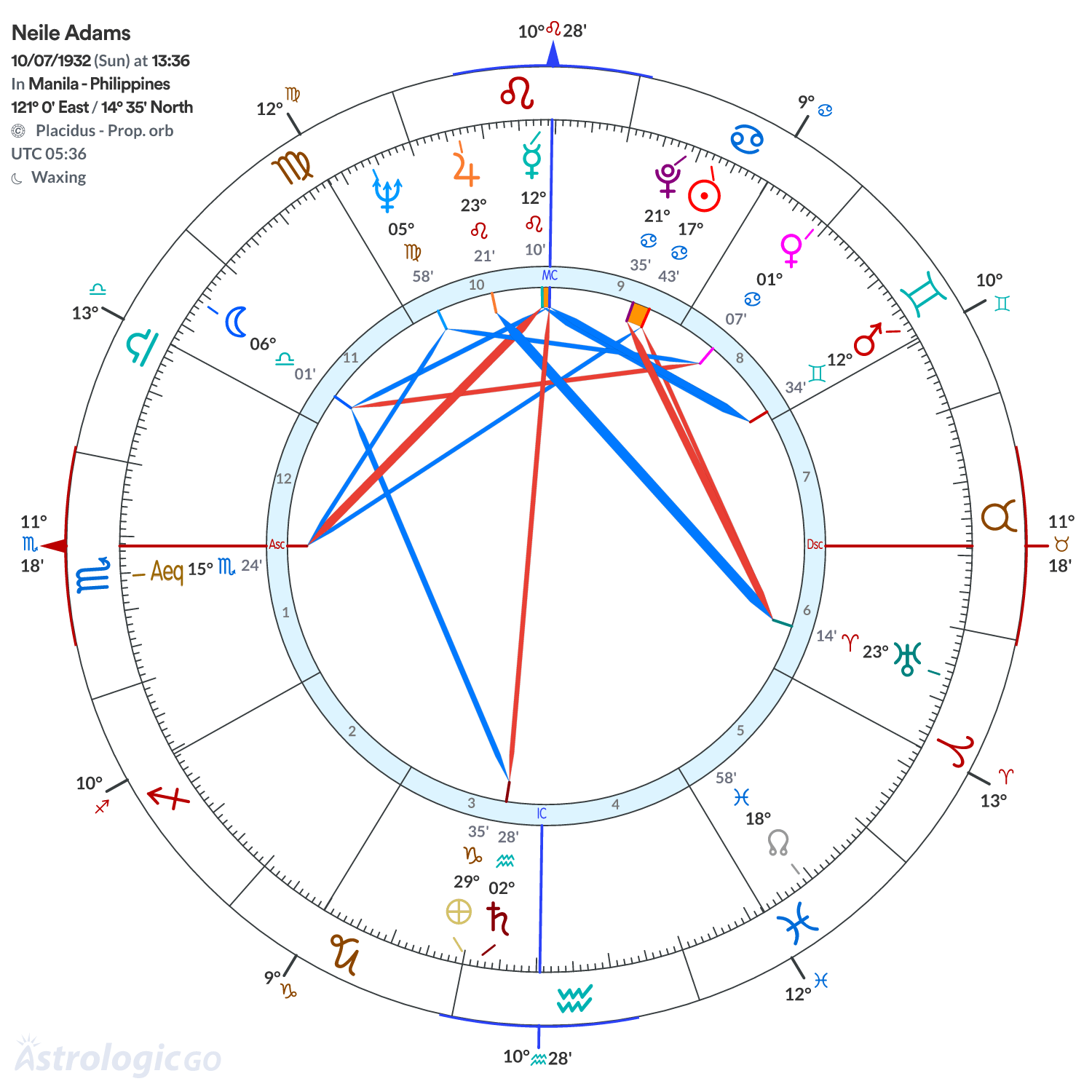 Mandala - Neile Adams