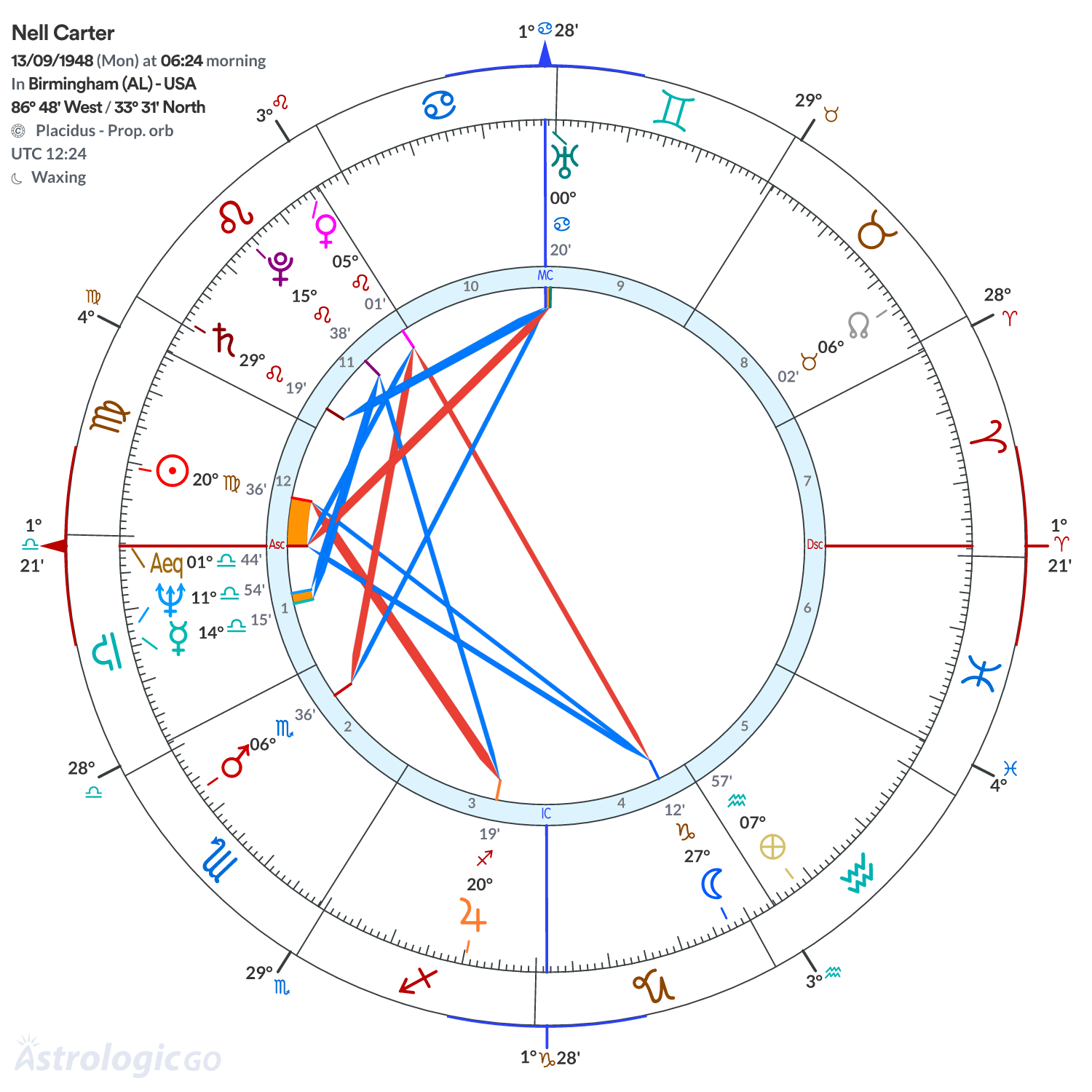 Mandala - Nell Carter