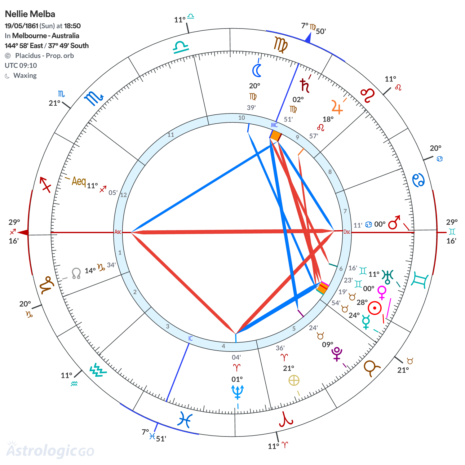 Mandala - Nellie Melba