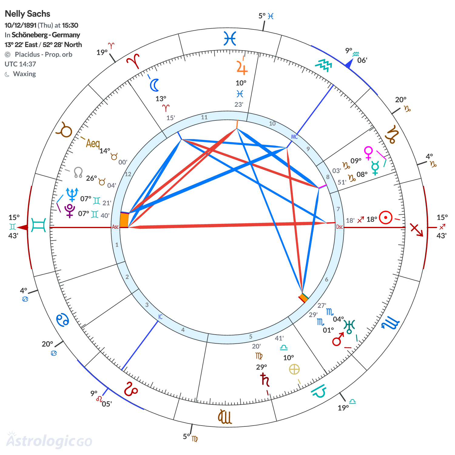 Mandala - Nelly Sachs