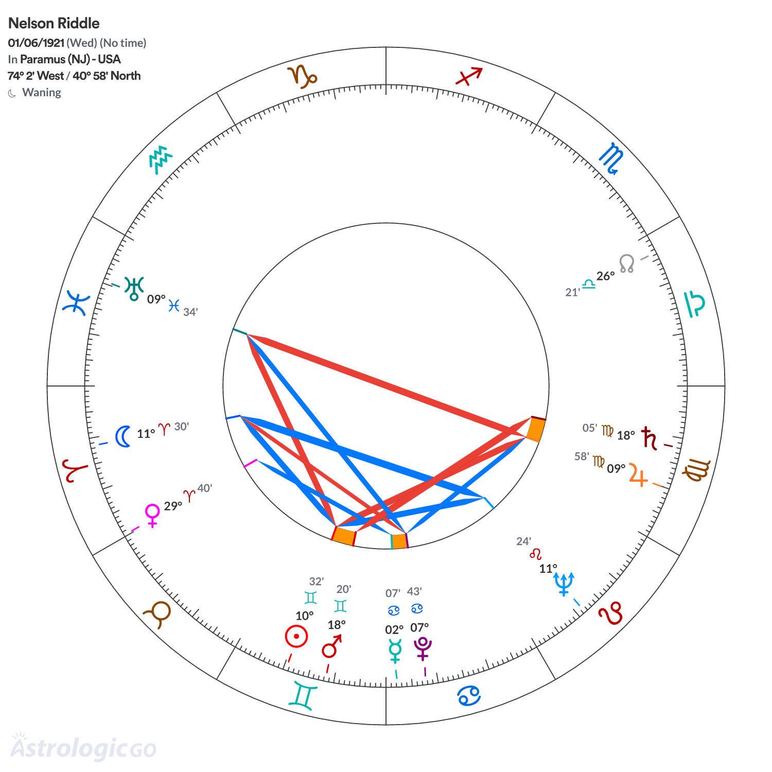 Mandala - Nelson Riddle