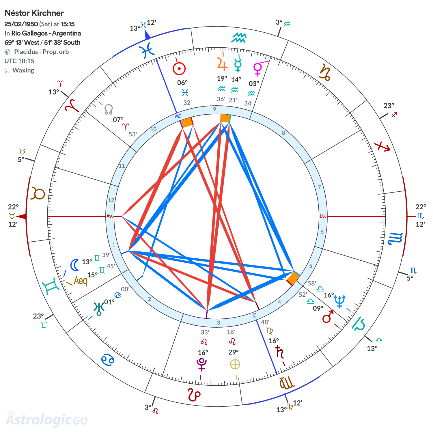 Mandala - Néstor Kirchner