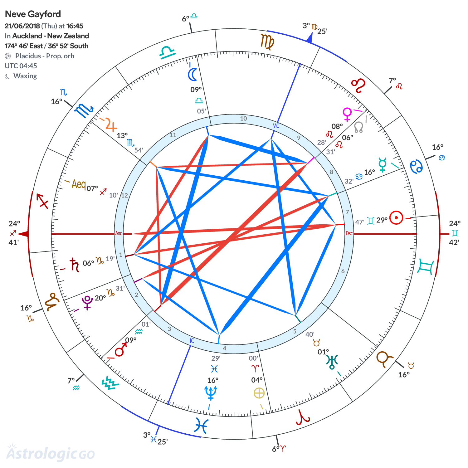 Mandala - Neve Gayford