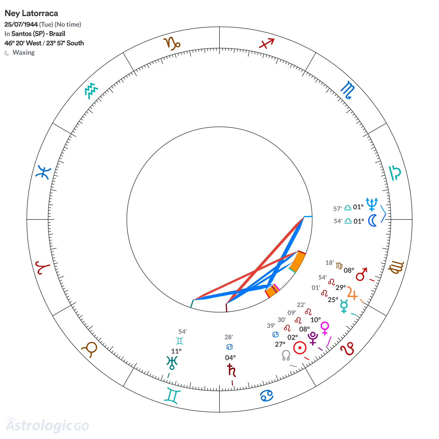 Mandala - Ney Latorraca