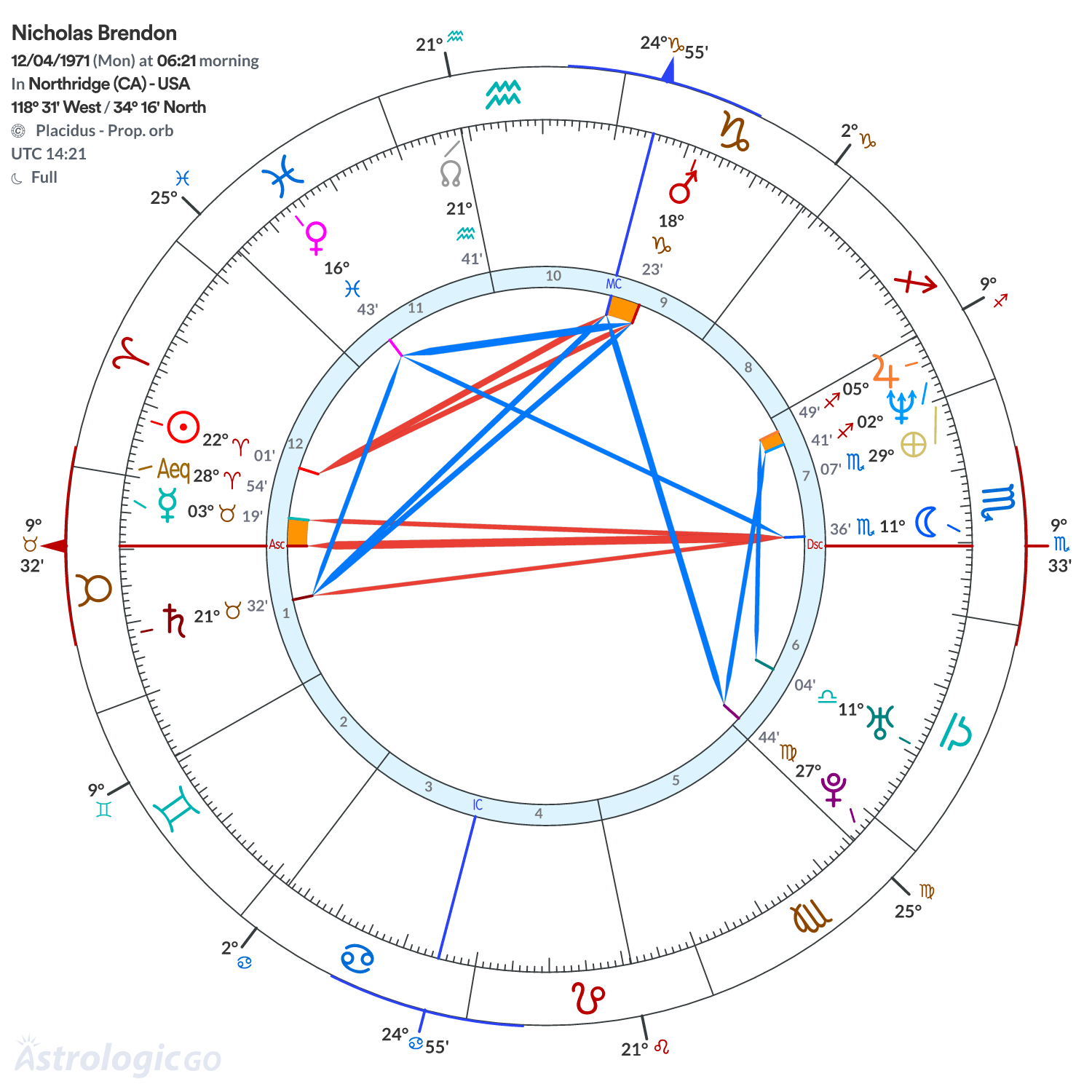 Mandala - Nicholas Brendon