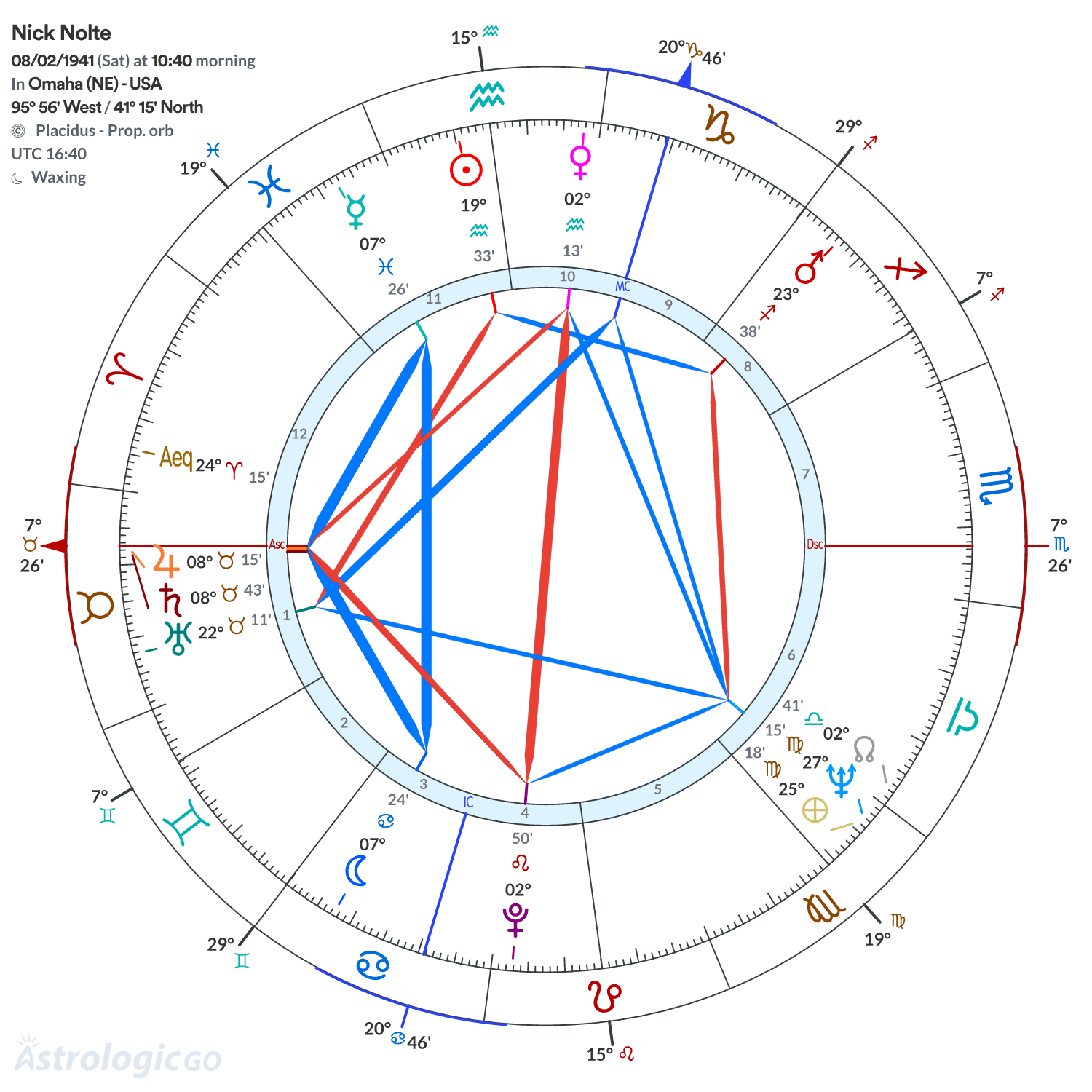 Mandala - Nick Nolte
