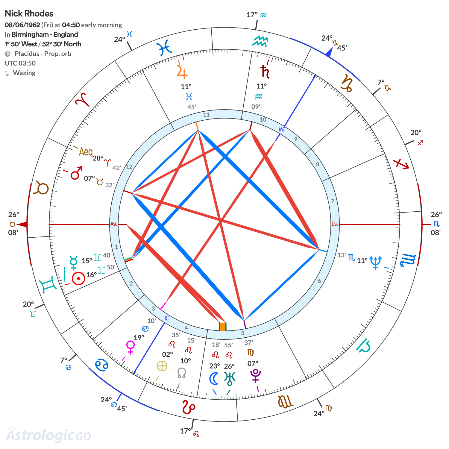 Mandala - Nick Rhodes