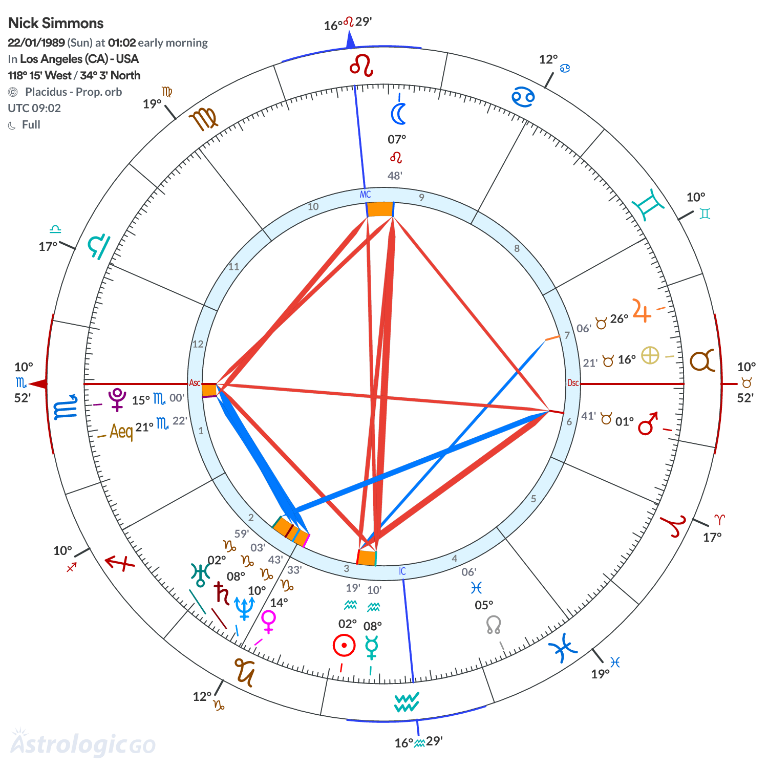 Mandala - Nick Simmons