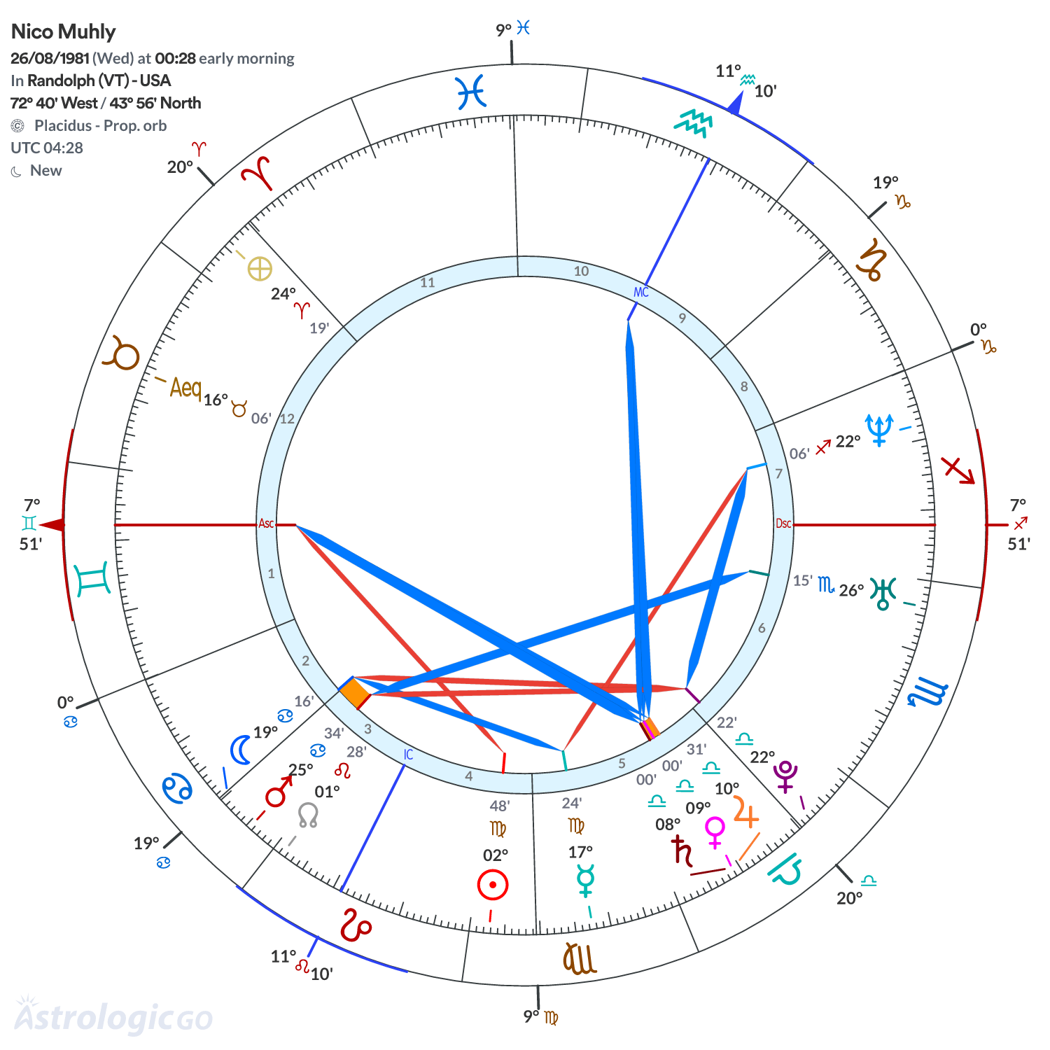 Mandala - Nico Muhly