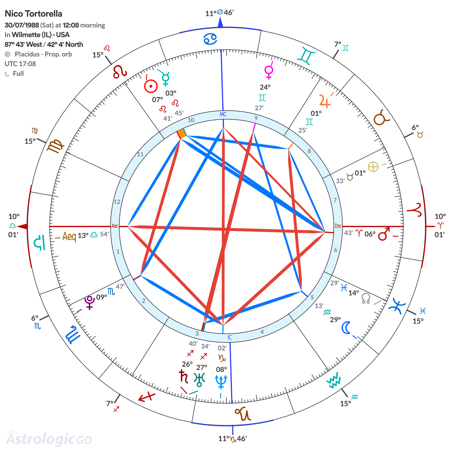 Mandala - Nico Tortorella