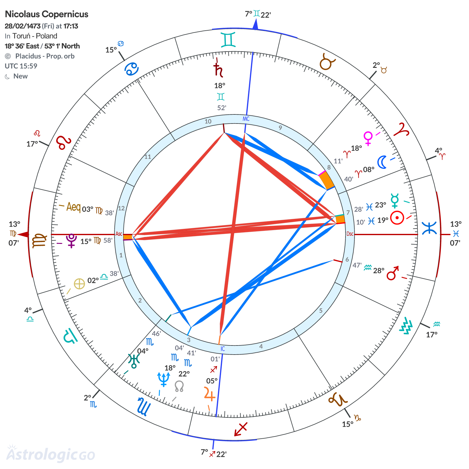 Mandala - Nicolaus Copernicus