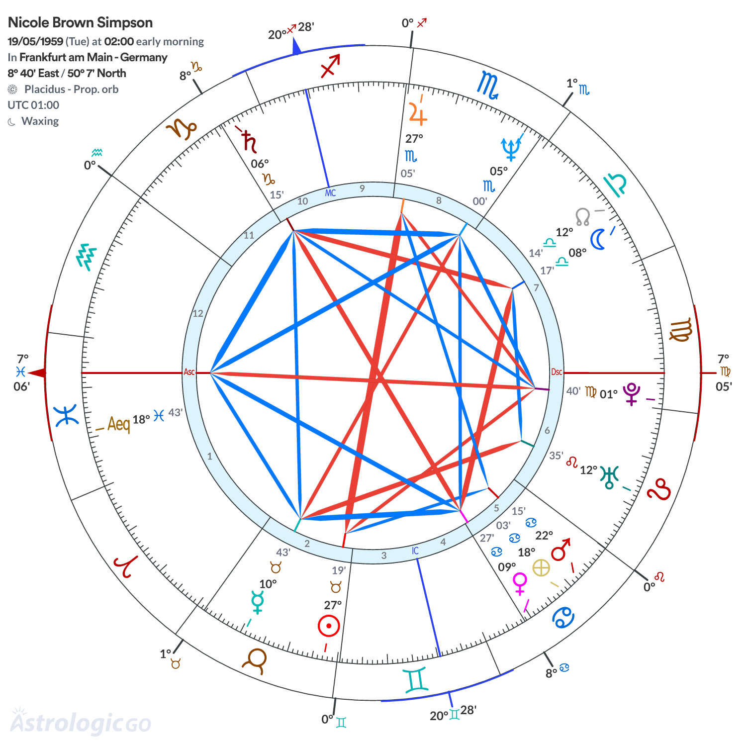 Mandala - Nicole Brown Simpson
