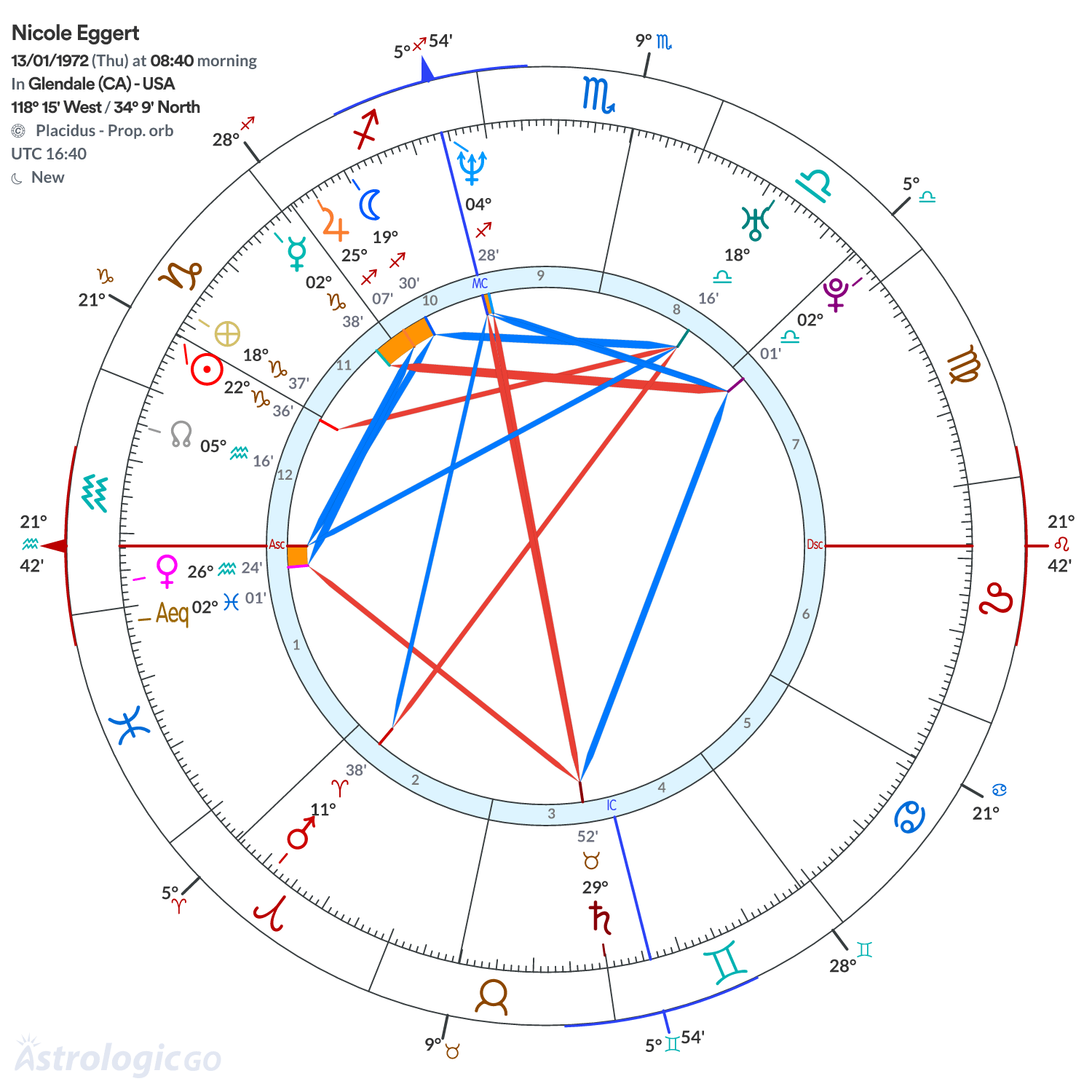 Mandala - Nicole Eggert