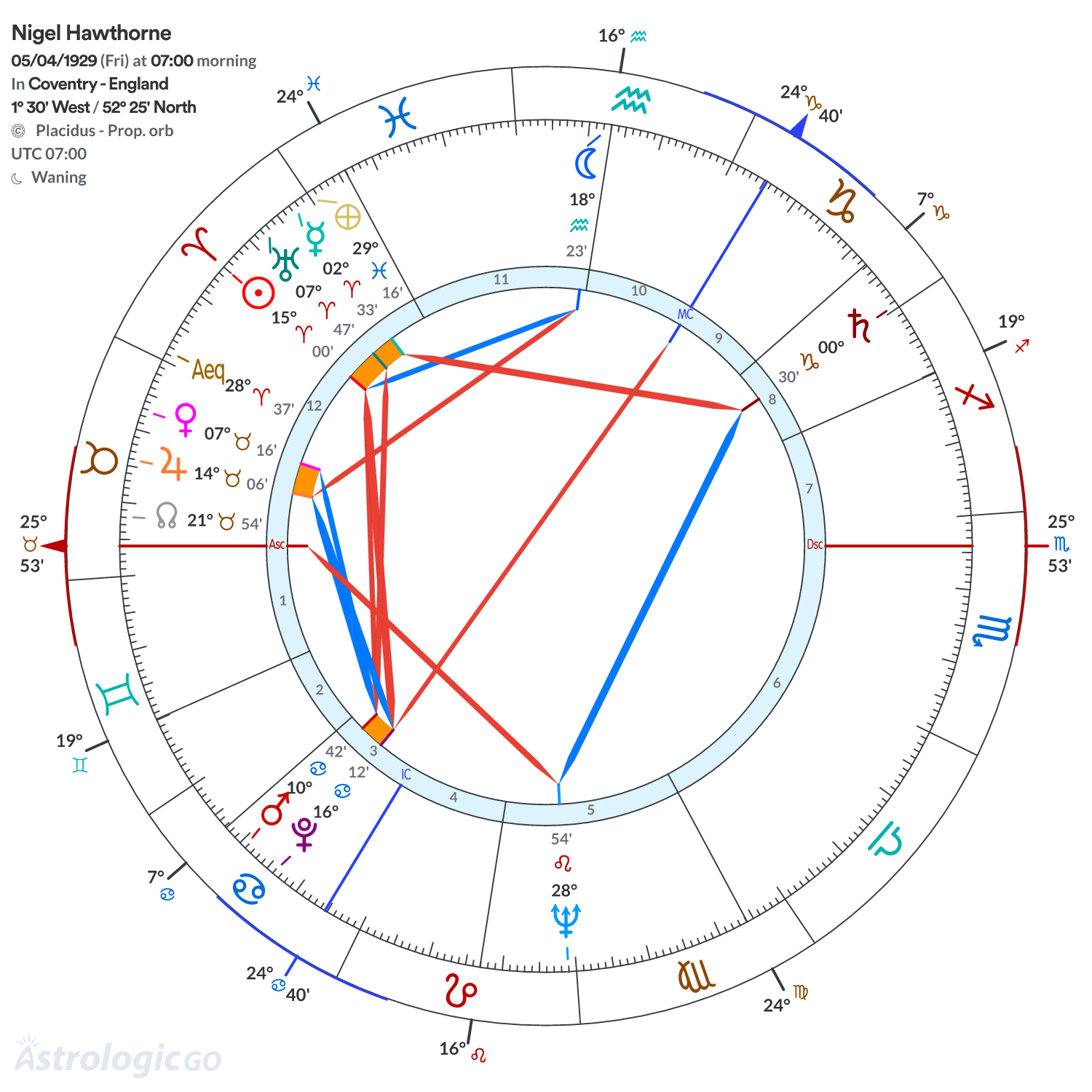 Mandala - Nigel Hawthorne