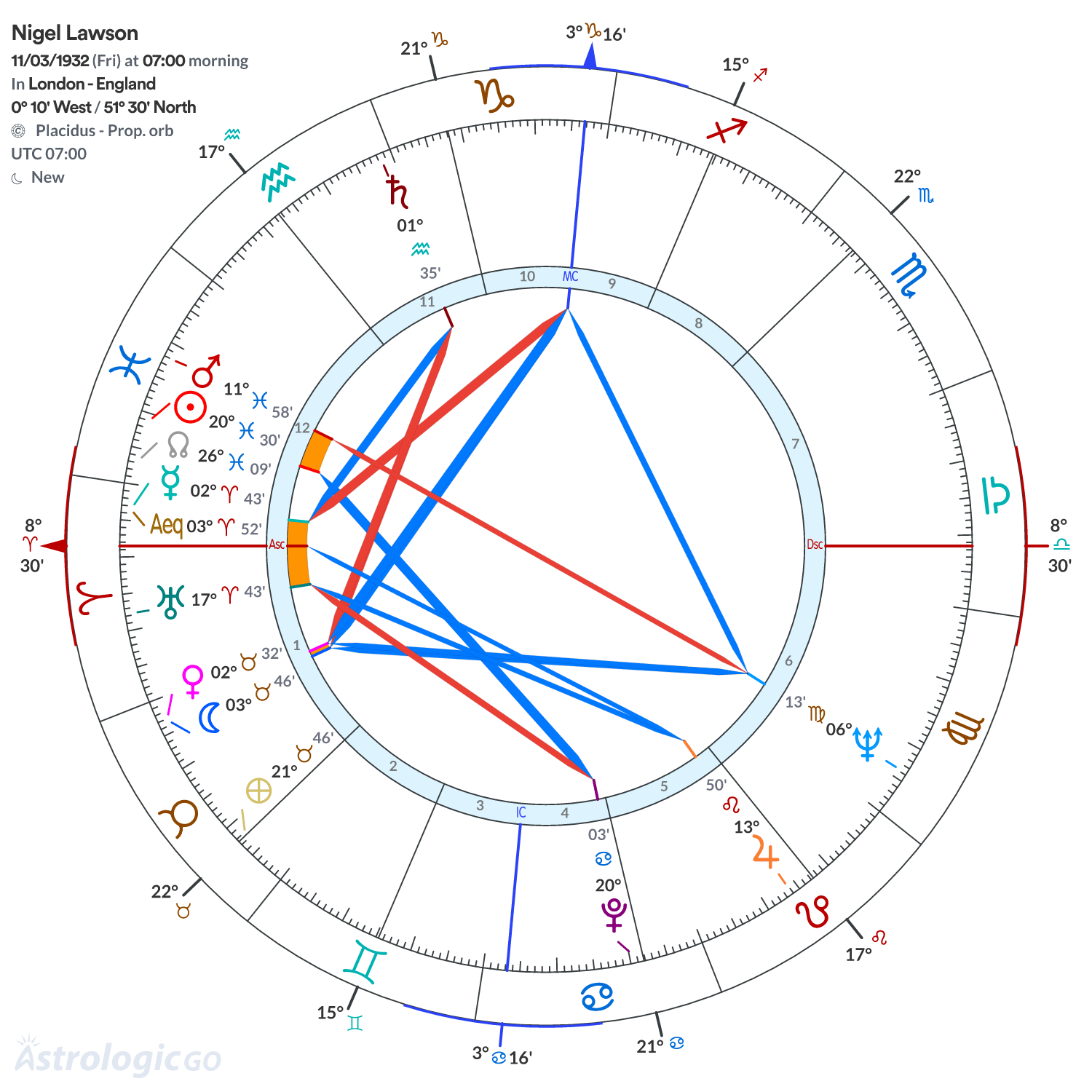 Mandala - Nigel Lawson