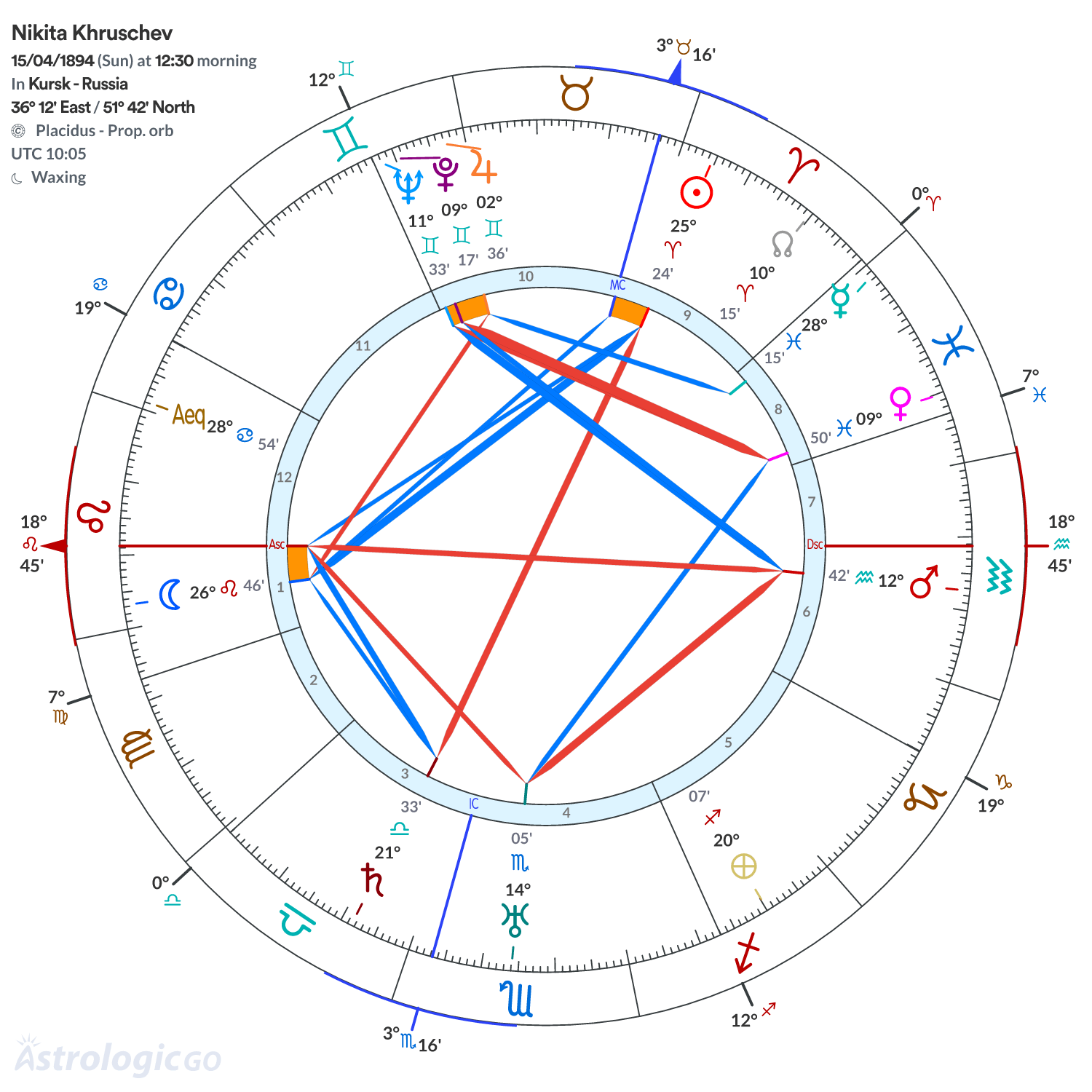 Mandala - Nikita Khruschev