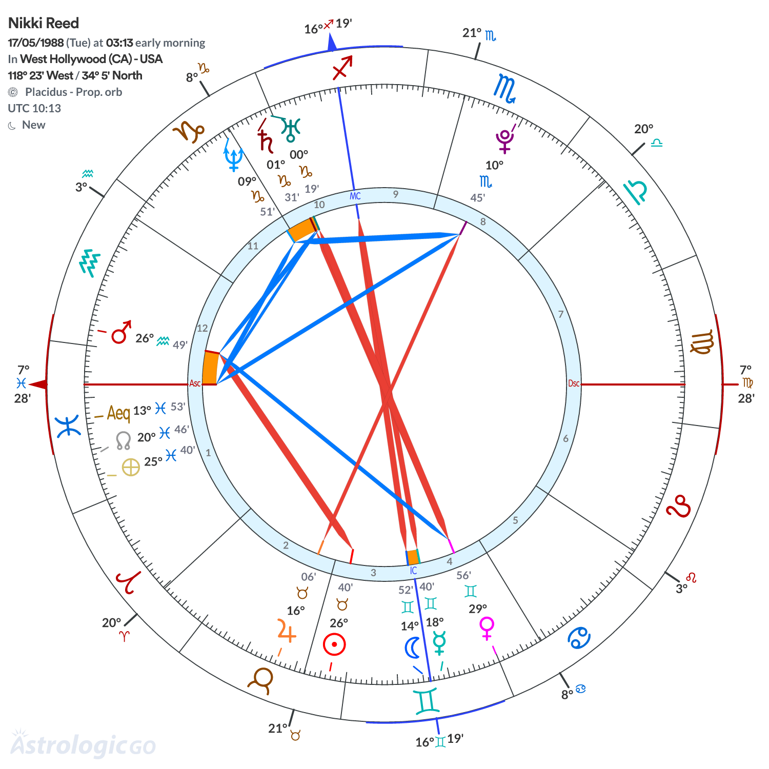 Mandala - Nikki Reed