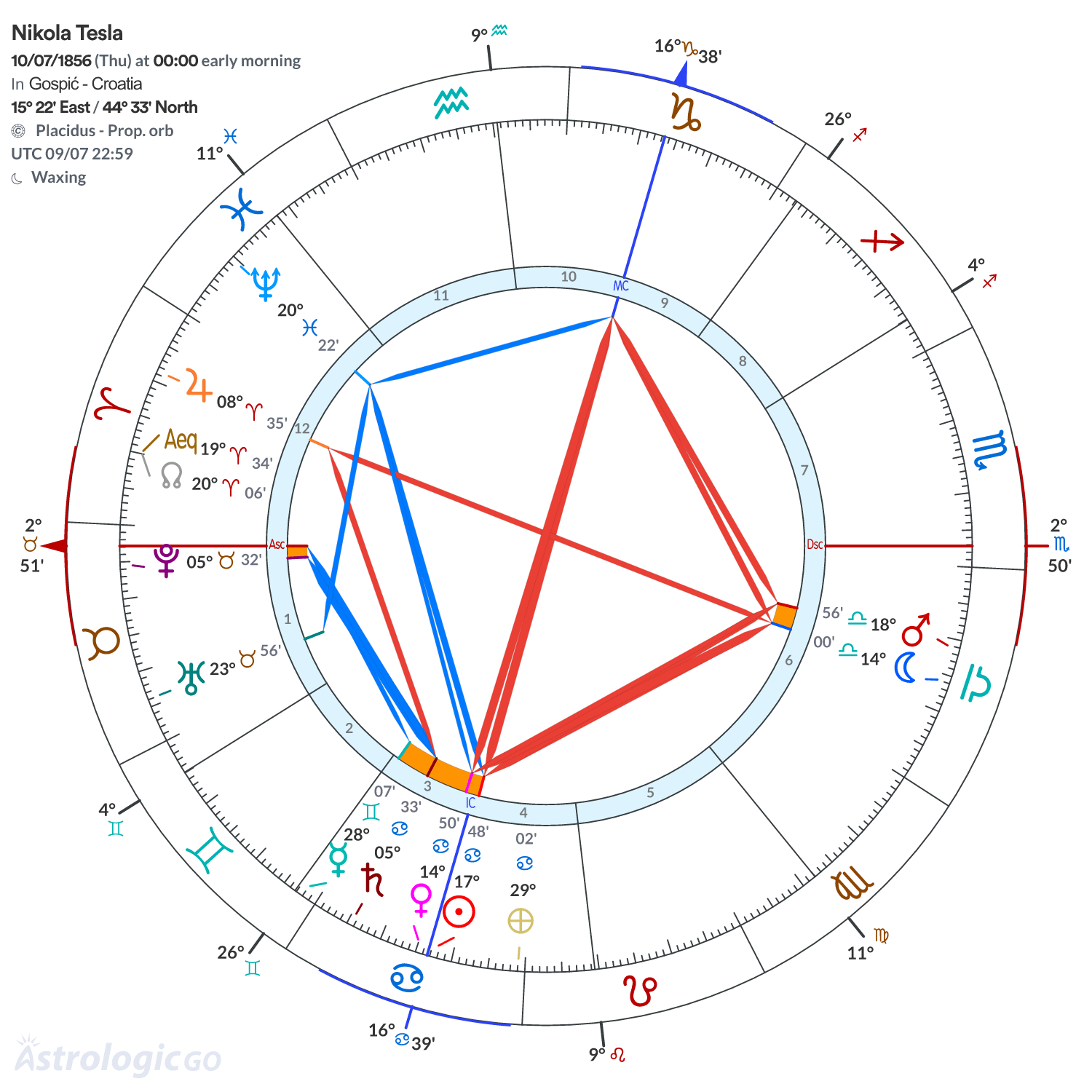 Mandala - Nikola Tesla