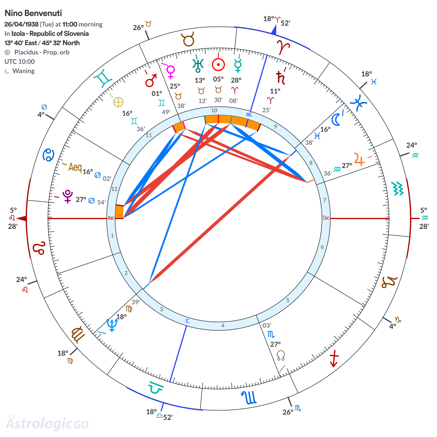Mandala - Nino Benvenuti