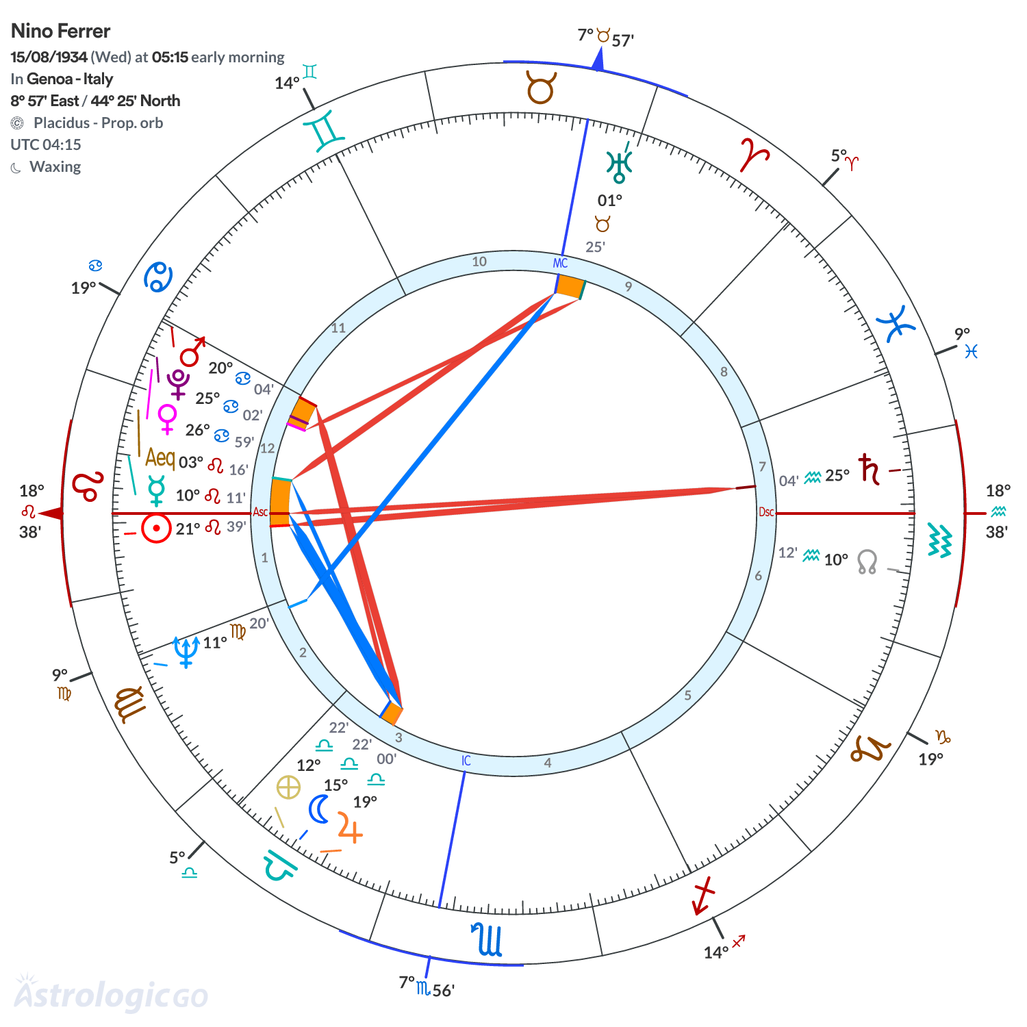Mandala - Nino Ferrer