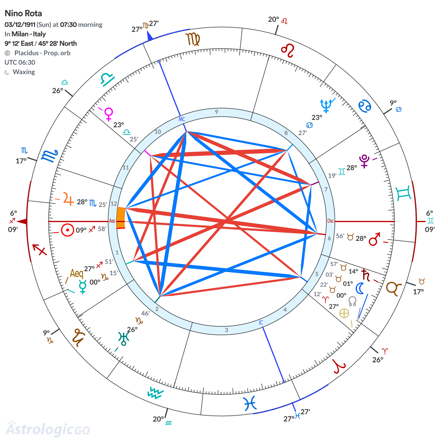 Mandala - Nino Rota