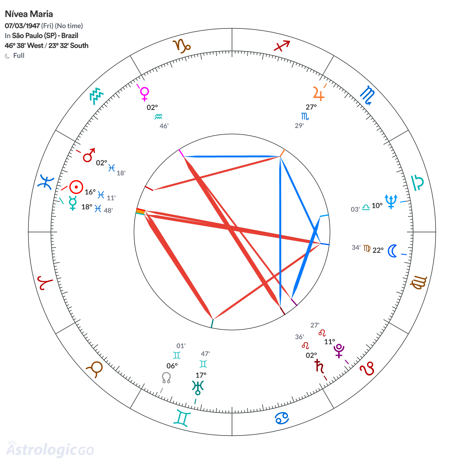 Mandala - Nívea Maria