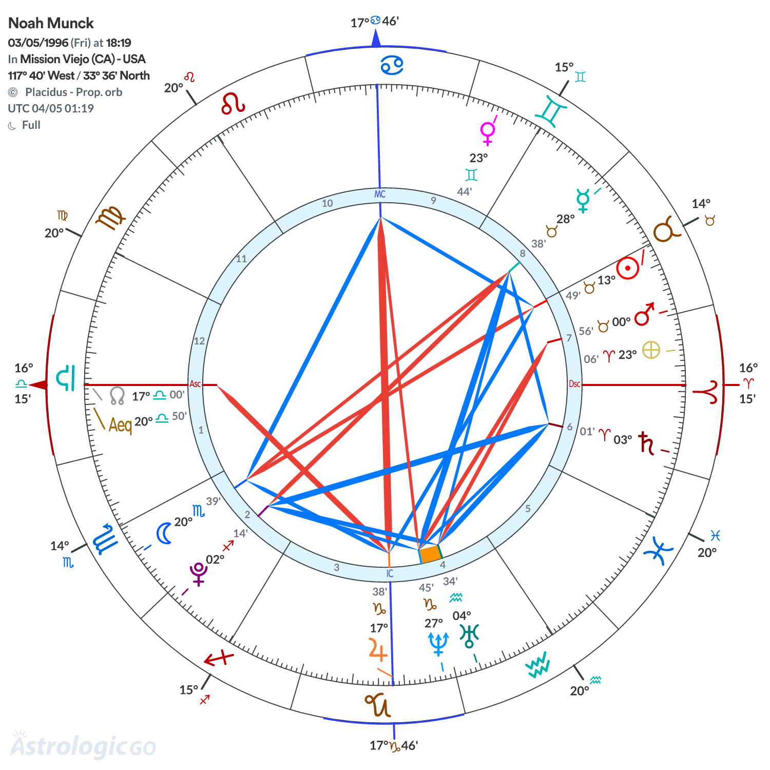 Mandala - Noah Munck
