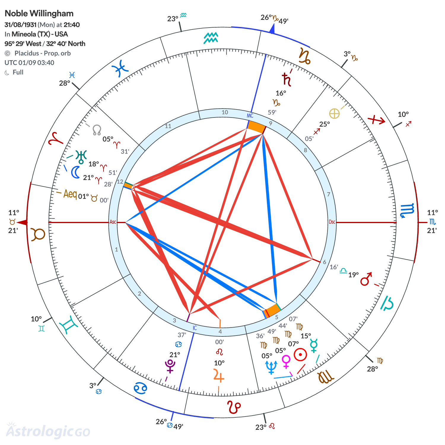 Mandala - Noble Willingham